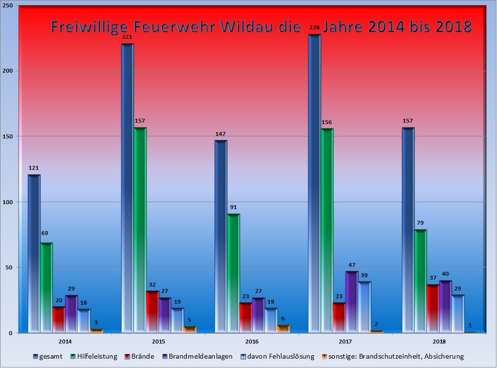 Statistik 2014 2018